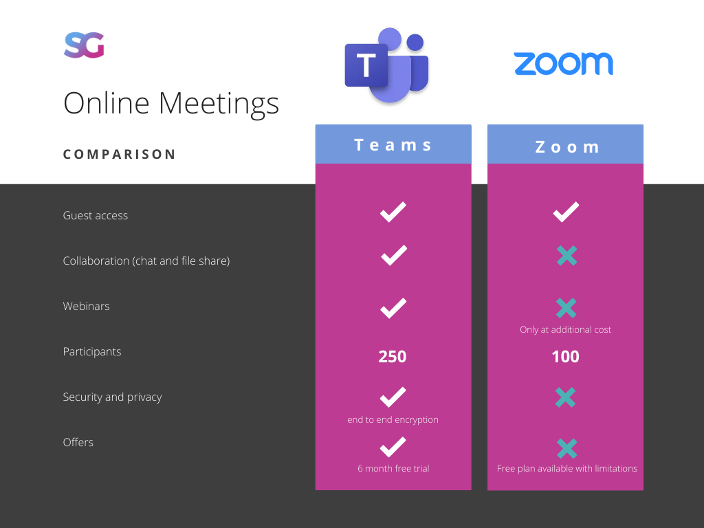 Teams Vs Zoom